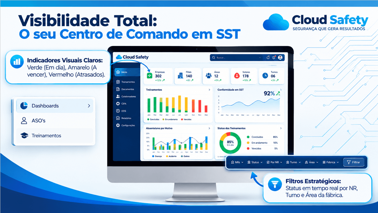 Visibilidade total: o seu centro de comando em SST na plataforma Cloud Safety